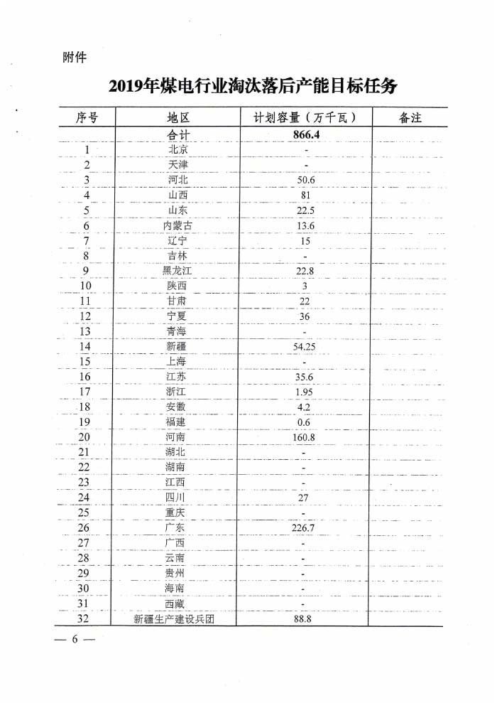 煤炭淘汰图6.jpg