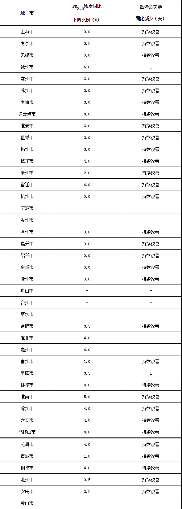 1112微信长三角123.jpg