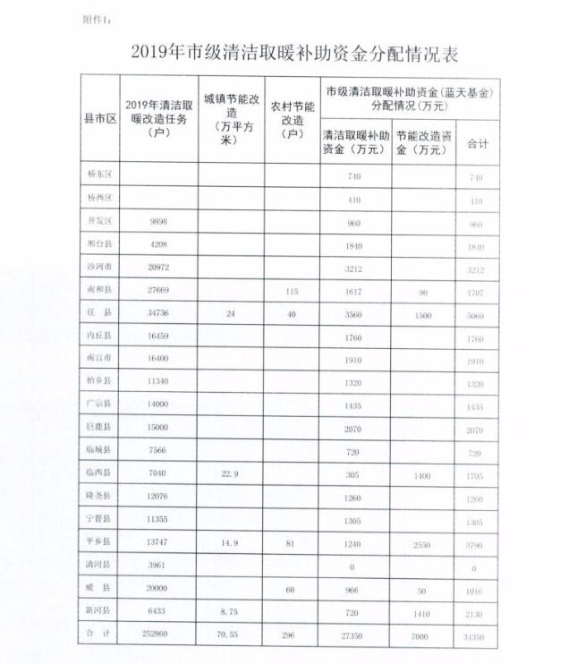 1128邢台补贴3.jpg