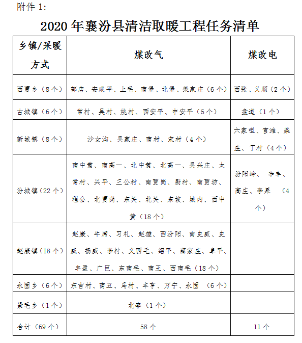 襄汾1.png