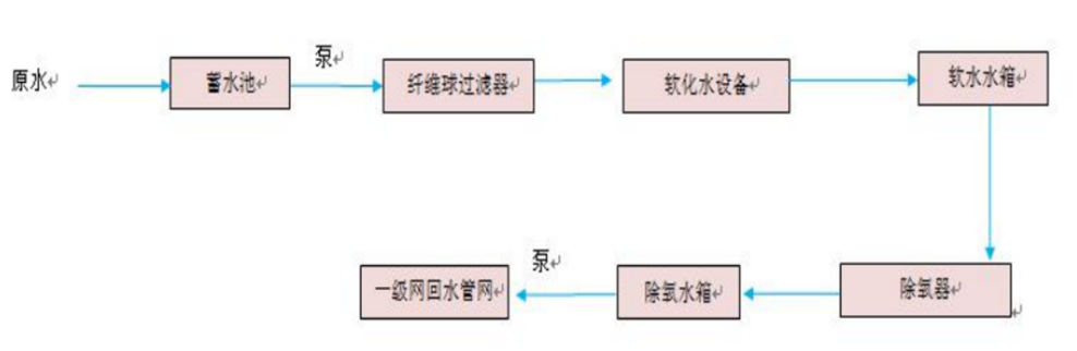 供热案例2a.png