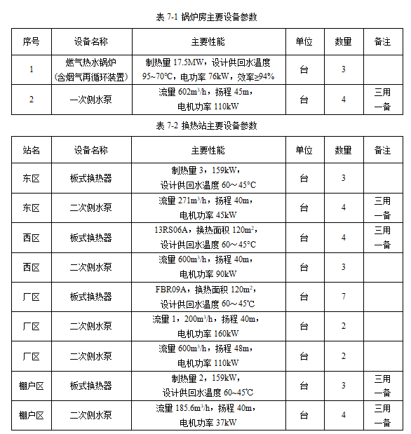 供热案例3a.png