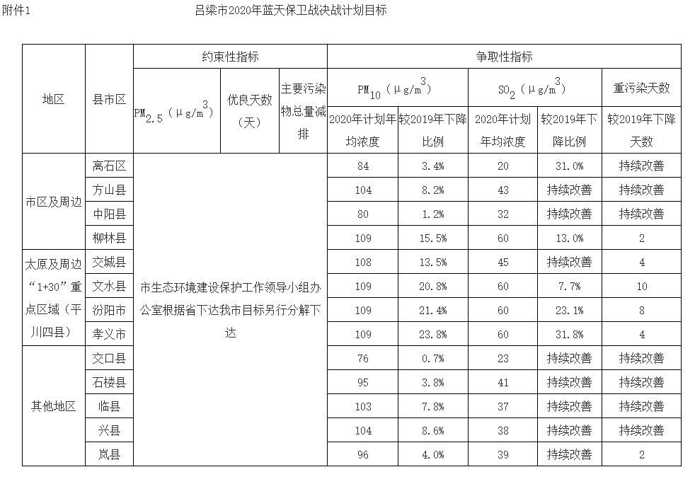 吕梁附件1.jpg