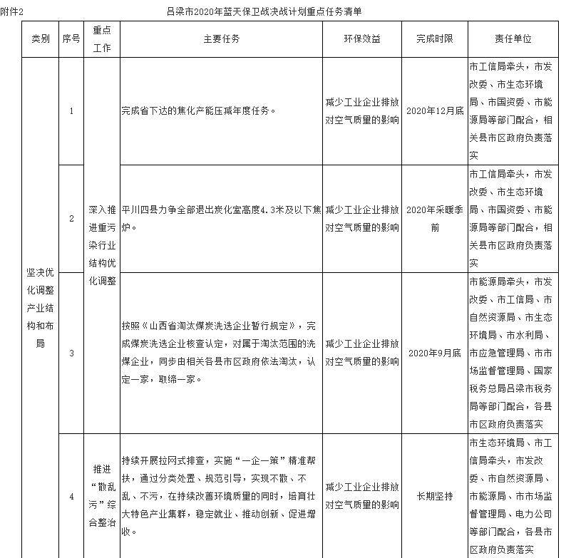 吕梁附件2a.jpg