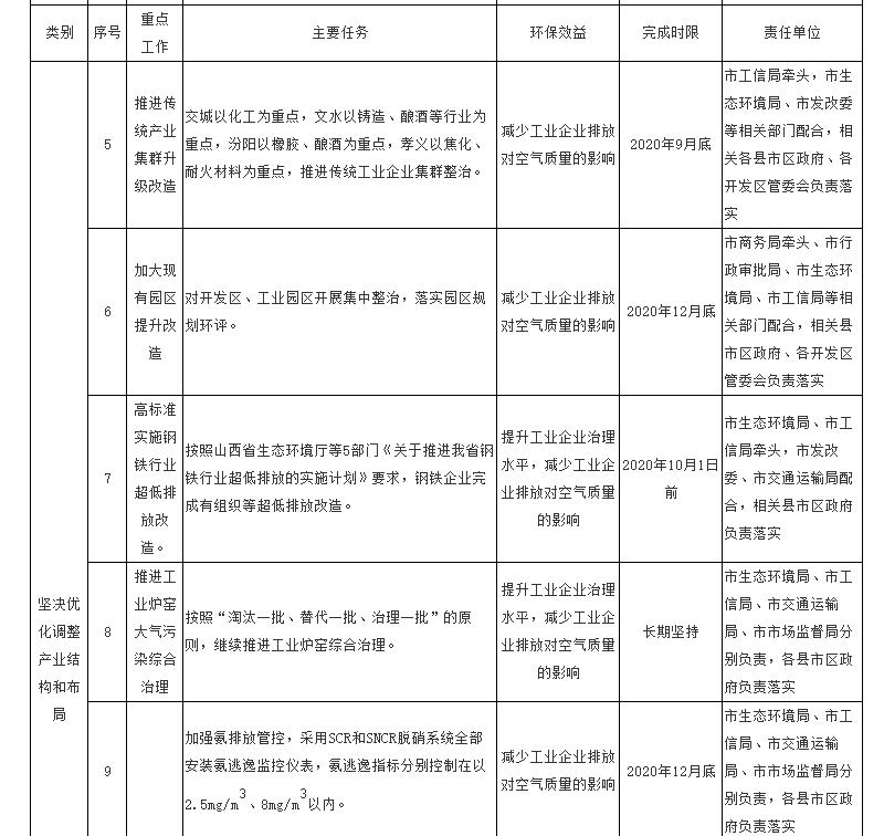 吕梁附件2b.jpg