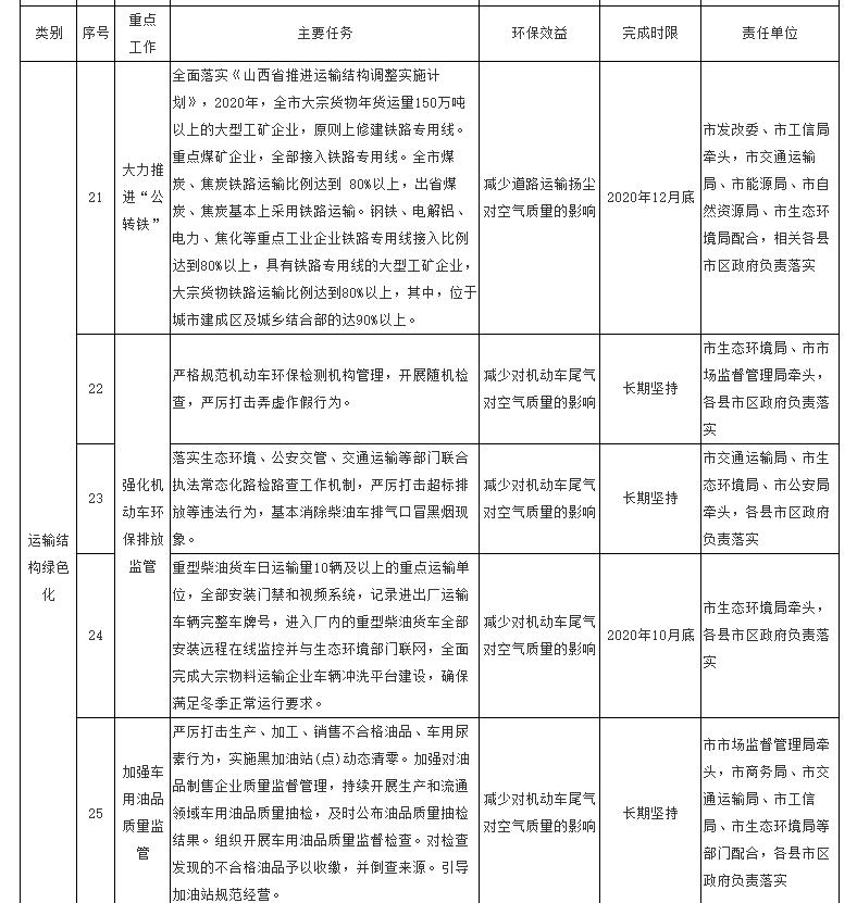 吕梁附件2e.jpg