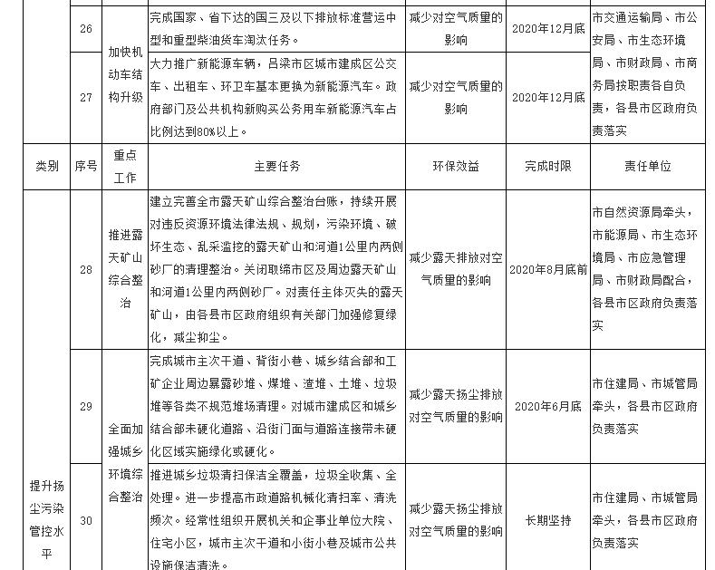 吕梁附件2f.jpg